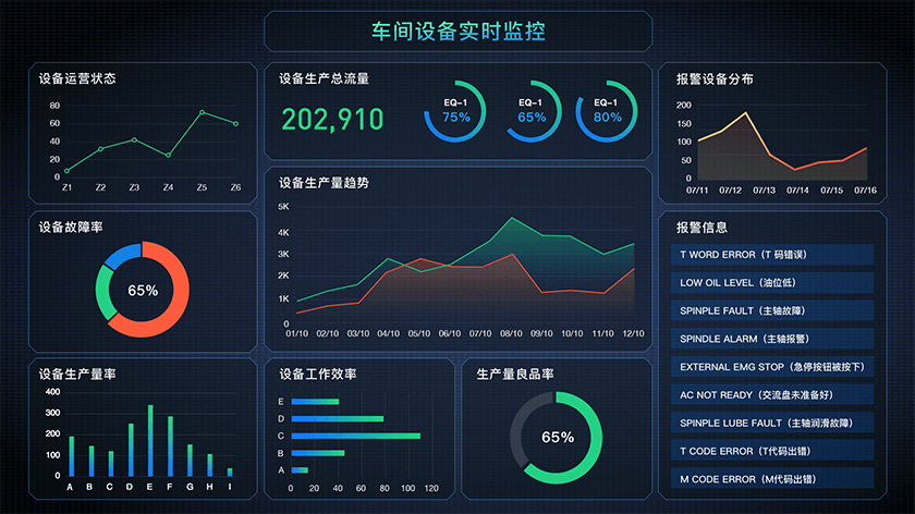 车间、车间设备实时监控、云中控、云智展、云帆慧展、展厅、投影